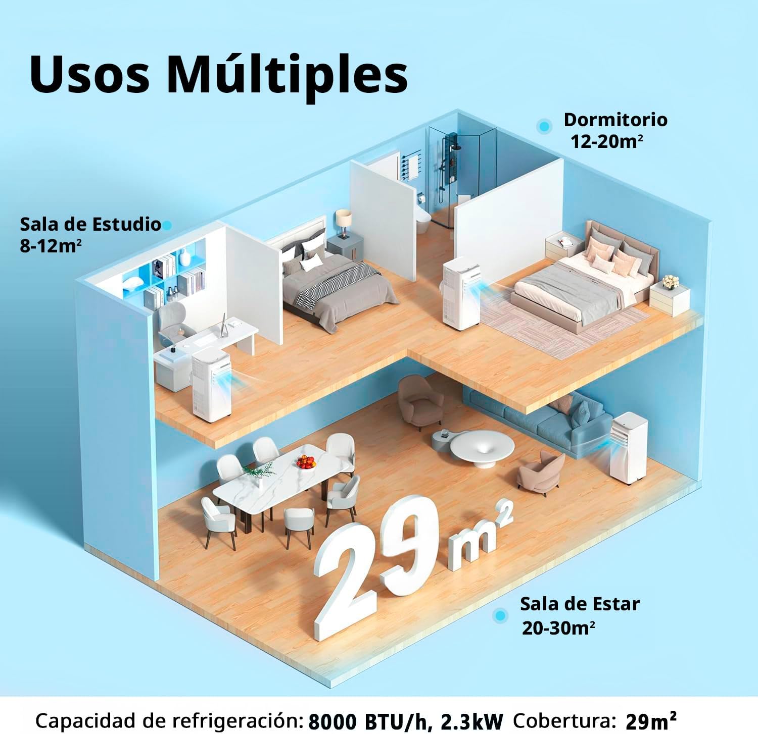 COMFEE Pingüino Aire Acondicionado Portátil 8000 BTU / 2000 Frigorías – Climatizador sin unidad exterior – Enfriador Silencioso Bajo Consumo con Kit de Ventana | 3x1 Refrigera, Ventila y Deshumidifica