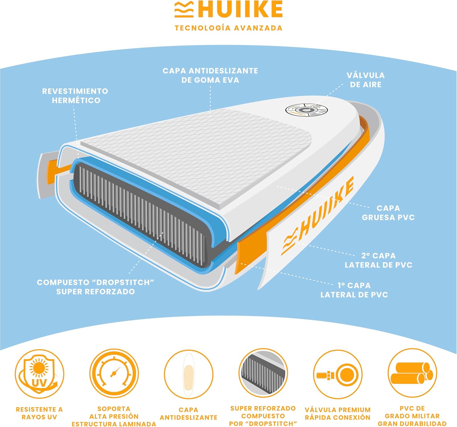 HUIIKE Tabla Paddle Surf Hinchable con Accesorios Incluidos, Remo, Quillas, Inflador. Stand Up Paddle Board Gran Estabilidad y Resistencia. 305 x 84 x 15 cm, Soporta hasta 130 kg