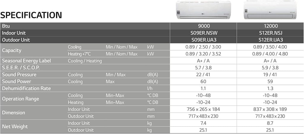 Aire acondicionado monosplit Standard Win Inverter 12000 Btu R32 S12ER