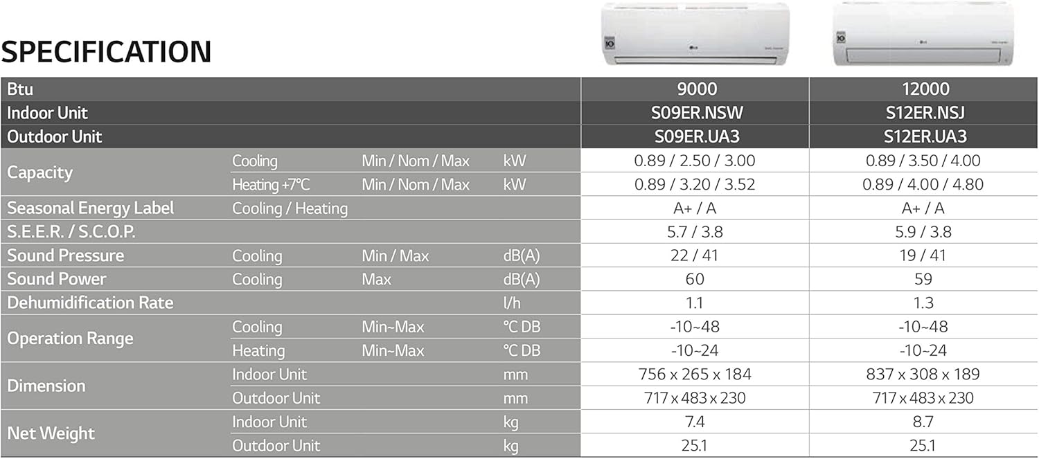 Aire acondicionado monosplit Standard Win Inverter 12000 Btu R32 S12ER