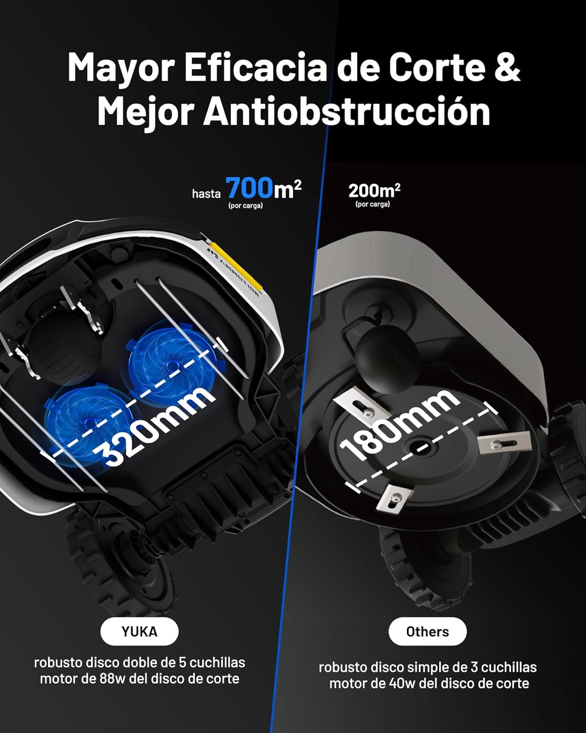 MAMMOTION YUKA 3000 Robot Cortacésped sin Cable Perimetral, NetRTK+Vision, sin Antena RTK, Mapeo Automático, Máx. 4000 m², Rec. 3000 m², con módulo 4G, Pendiente del 50%