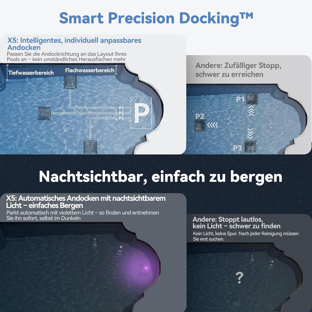 X5 Robot Piscina Limpiafondos y Paredes, Planificación Inteligente, Autonomía de 180 Min, 4 Modos, Smart Precision Docking™, Limpiafondos Piscina Automatico para Piscinas de hasta 300 m²