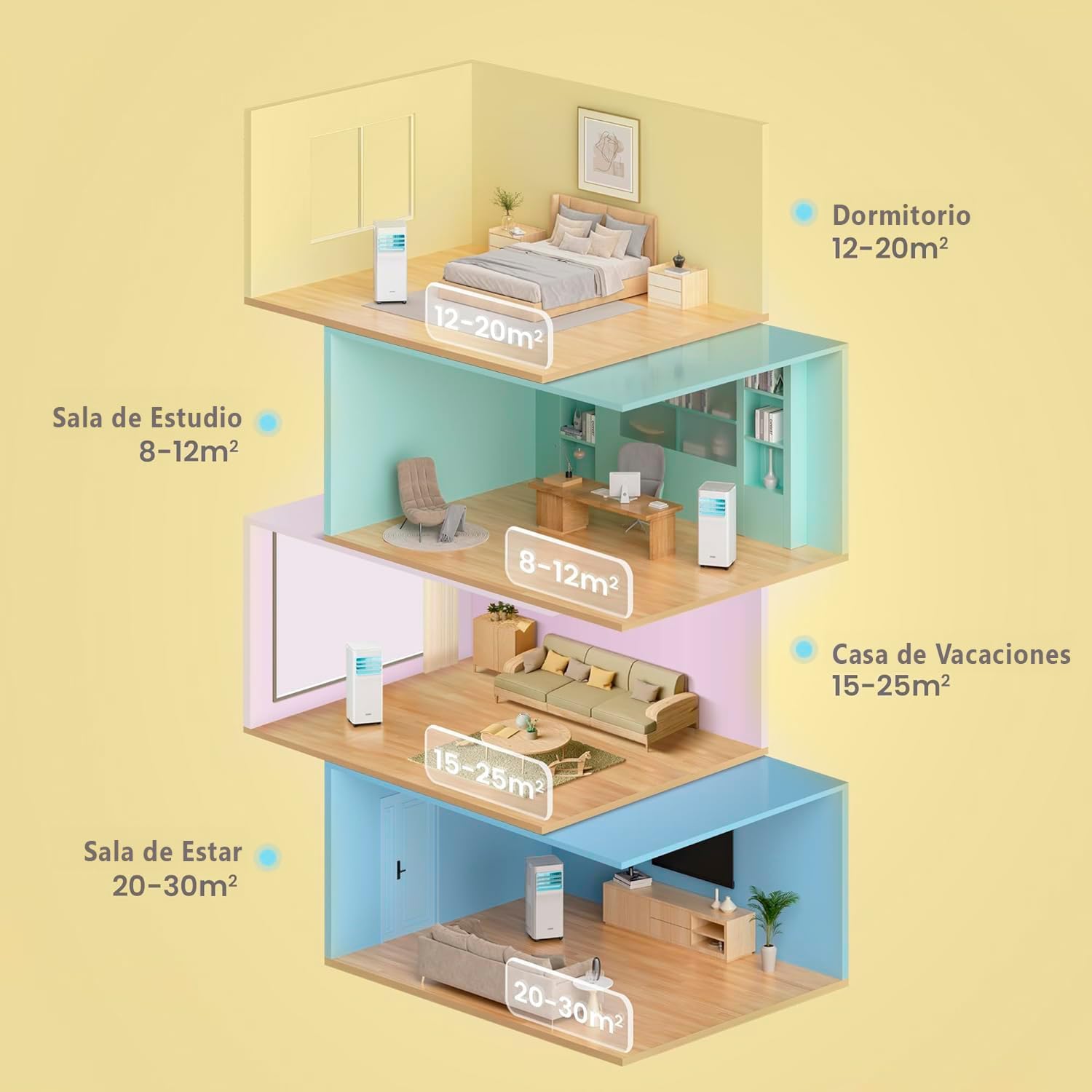 COMFEE Pingüino Aire Acondicionado Portátil 9000 BTU/2300 Frigorías Breezy Cool Pro – Climatizador sin unidad exterior, Bajo Consumo, App Control y Kit de Ventana – Refrigera, Ventila y Deshumidifica