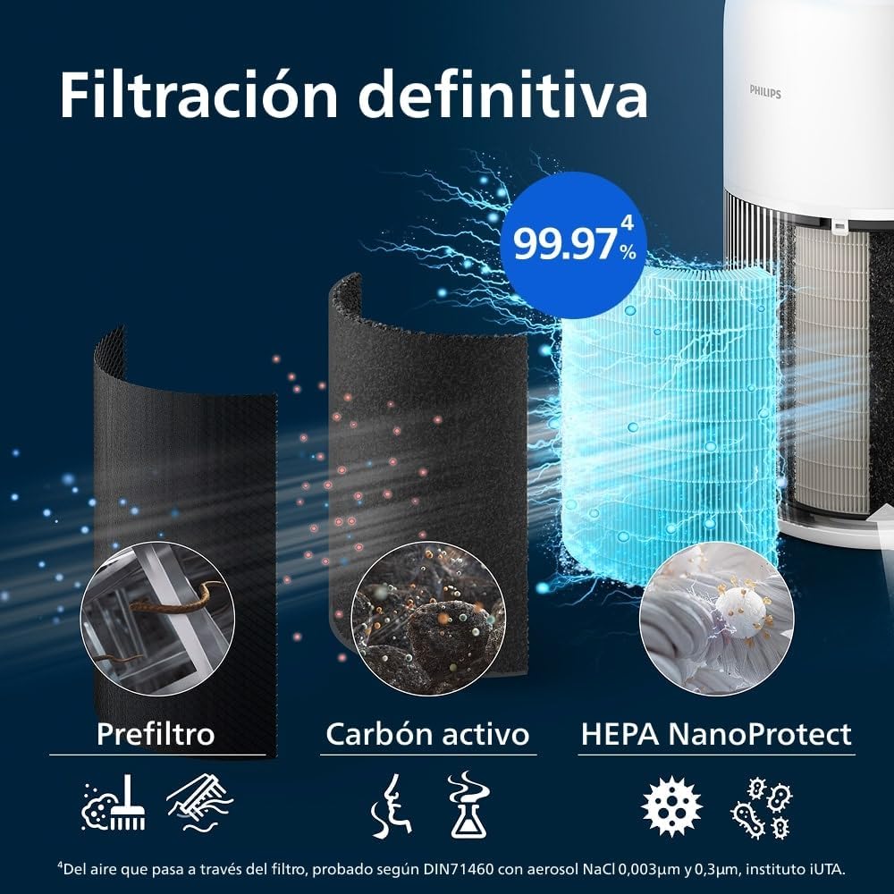 Philips Air Purifier Series 2200, HEPA NanoProtect + Active Carbon Filter, CADR 400m³/h for 104m², Allergy People, Ultra Quiet, Smart and Durable Filter (AC2210/10)