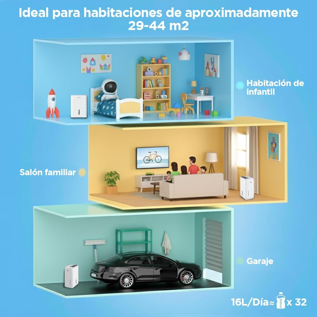 COMFEE' Deshumidificador de Humedad 16L Silencioso | WiFi/App, Modo Secado de Ropa y Auto Antihumedad, Purificador Eléctrico Antibacterias, moho y Condensación | Ideal en habitaciones hasta 45m2/120m3