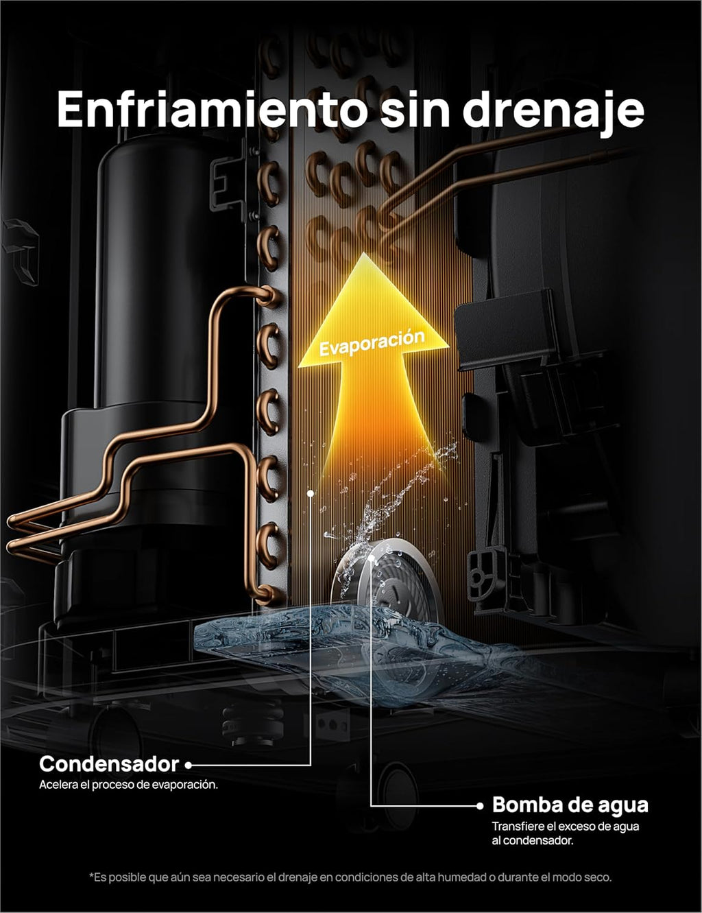 DREO Aire Acondicionado Portátil de 10000 BTU para Habitación, Refrigeración sin Drenaje, Silencioso, Control por Aplicación/Voz, Temporizador de 24 Horas, con Ventilador y Deshumidificador