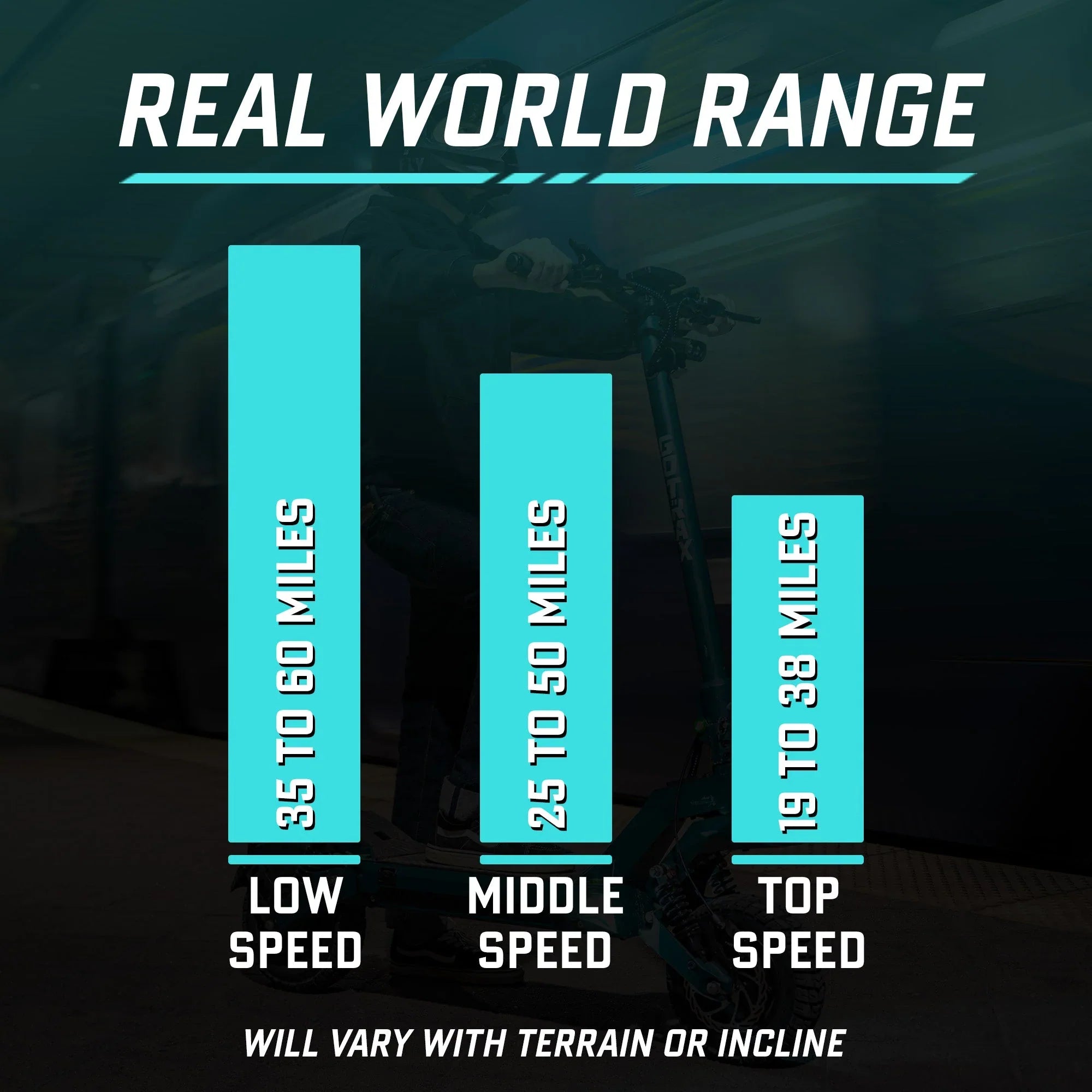 2026 Gotrax GX3 Patinete Eléctrico Todoterreno – Doble Motor Potente, Velocidad Máxima 64 km/h, Neumáticos Todoterreno