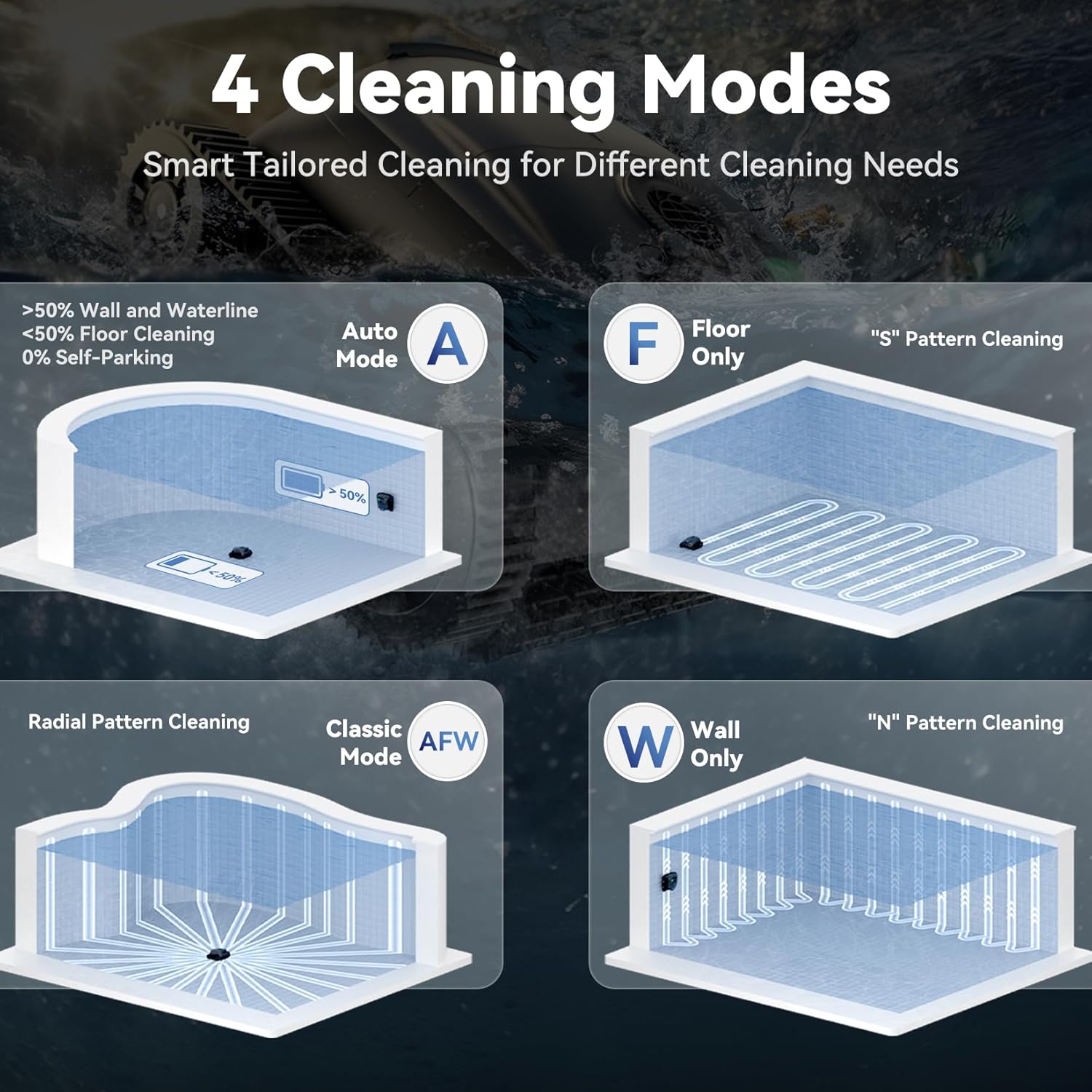 X5 Robot Piscina Limpiafondos y Paredes, Planificación Inteligente, Autonomía de 180 Min, 4 Modos, Smart Precision Docking™, Limpiafondos Piscina Automatico para Piscinas de hasta 300 m²