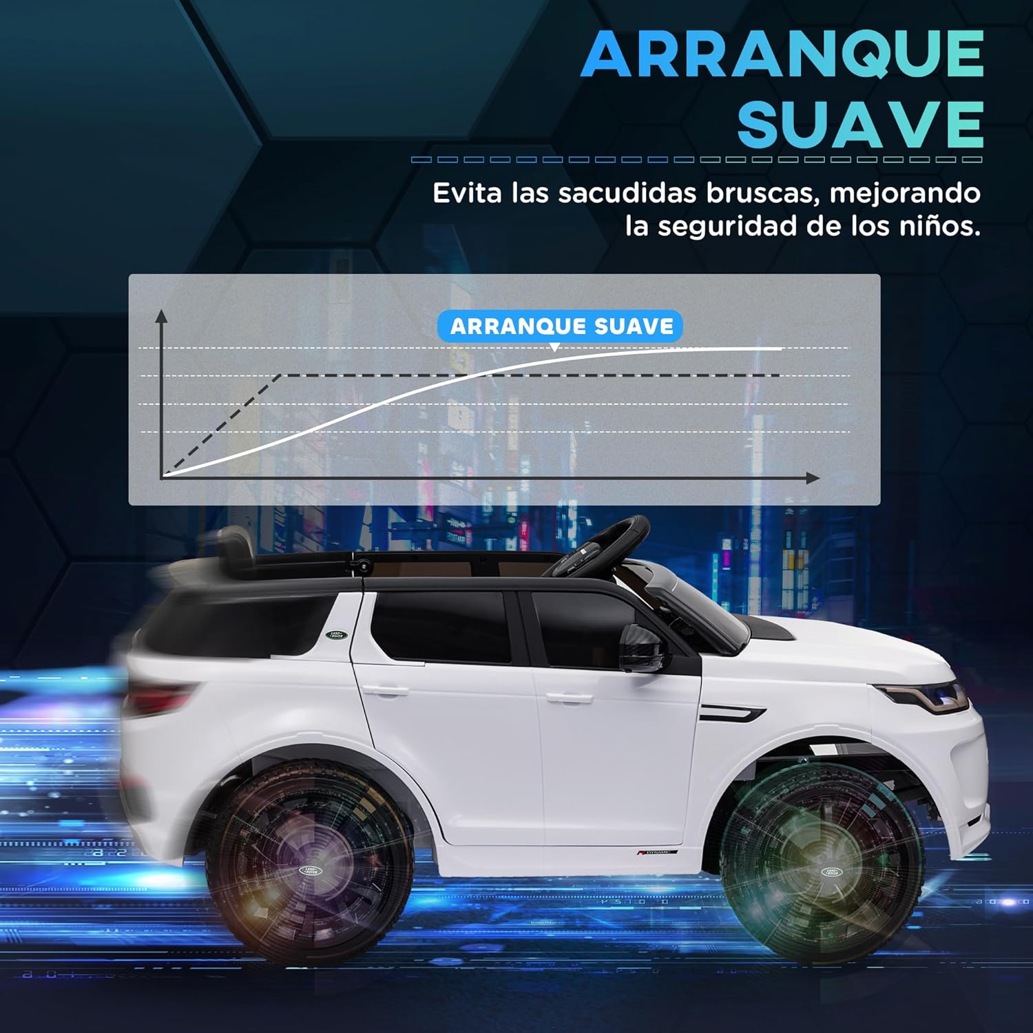 AIYAPLAY Coche Eléctrico para Niños de +3 Años con Licencia Land Rover Discovery Sport Carro Eléctrico Infantil con Batería 12V Mando a Distancia Arranque Lento Faros Bocina y Música Blanco