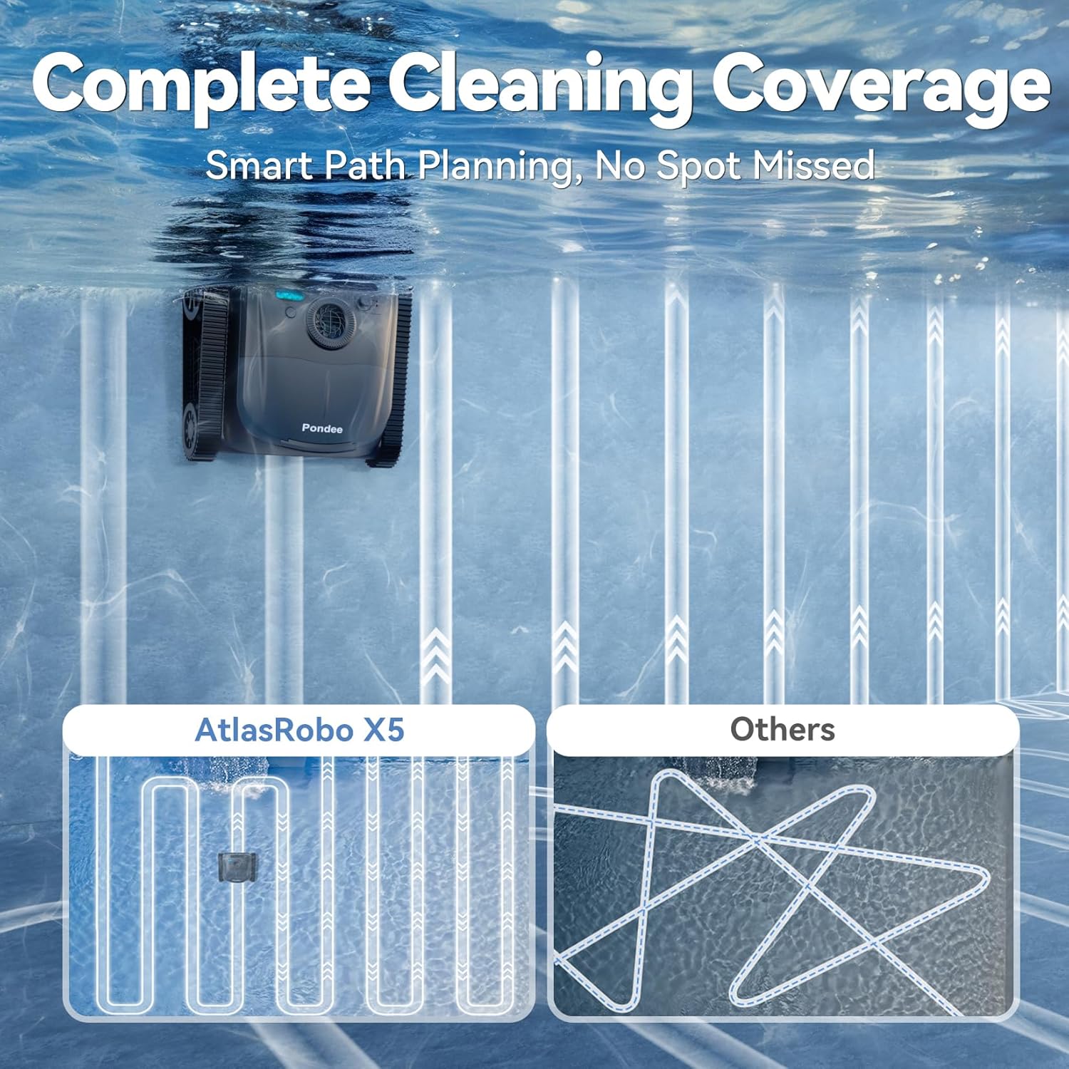X5 Robot Piscina Limpiafondos y Paredes, Planificación Inteligente, Autonomía de 180 Min, 4 Modos, Smart Precision Docking™, Limpiafondos Piscina Automatico para Piscinas de hasta 300 m²