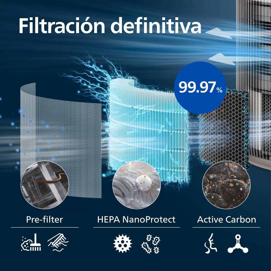 Philips PureProtect 3200 Series Smart Air Purifier, HEPA and Active Carbon Filter, CADR 500m³/h for 130m², Ultra-Quiet, Captures 99.97% Allergens, Connected App (AC3210/12)