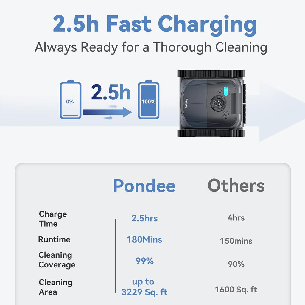 X5 Robot Piscina Limpiafondos y Paredes, Planificación Inteligente, Autonomía de 180 Min, 4 Modos, Smart Precision Docking™, Limpiafondos Piscina Automatico para Piscinas de hasta 300 m²