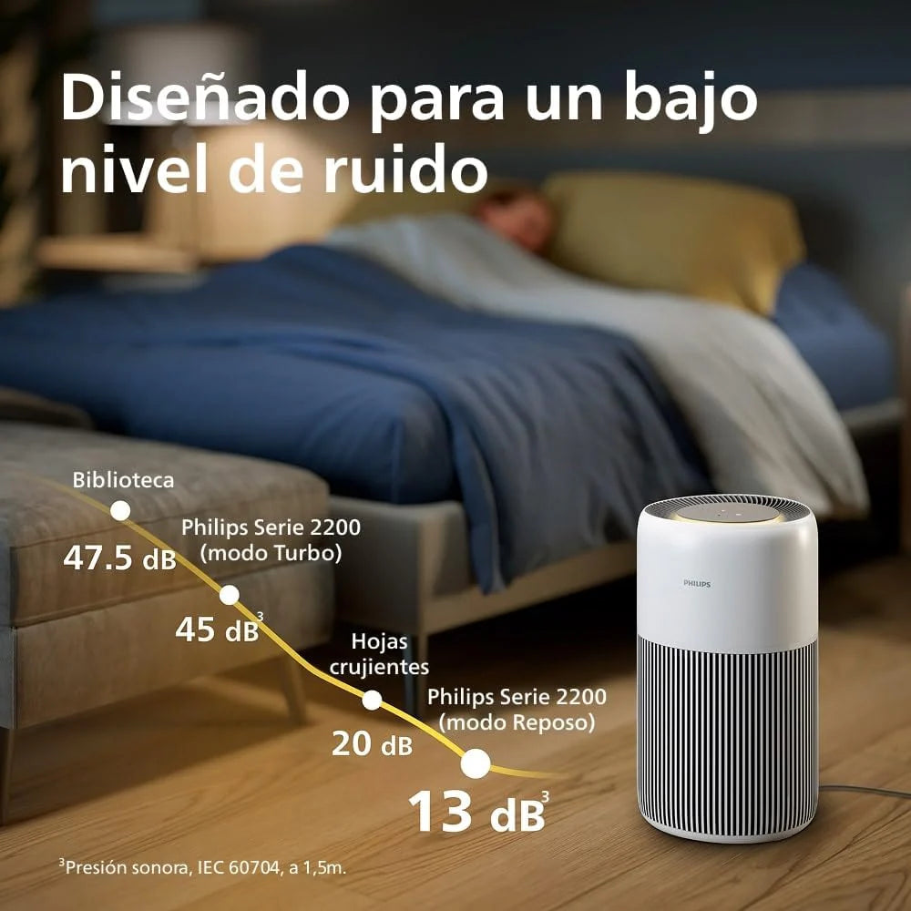Philips Air Purifier Series 2200, HEPA NanoProtect + Active Carbon Filter, CADR 400m³/h for 104m², Allergy People, Ultra Quiet, Smart and Durable Filter (AC2210/10)