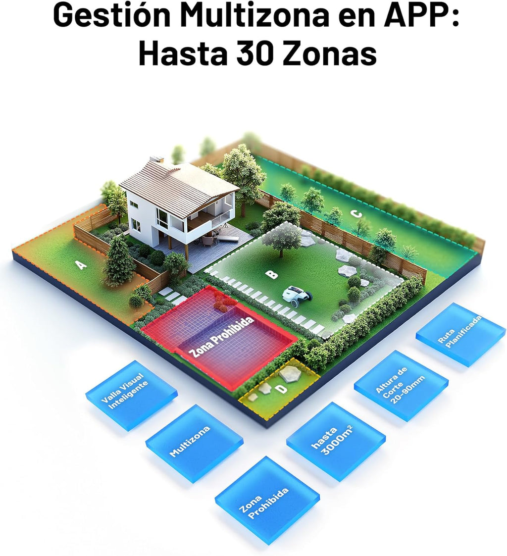 MAMMOTION YUKA 3000 Robot Cortacésped sin Cable Perimetral, NetRTK+Vision, sin Antena RTK, Mapeo Automático, Máx. 4000 m², Rec. 3000 m², con módulo 4G, Pendiente del 50%